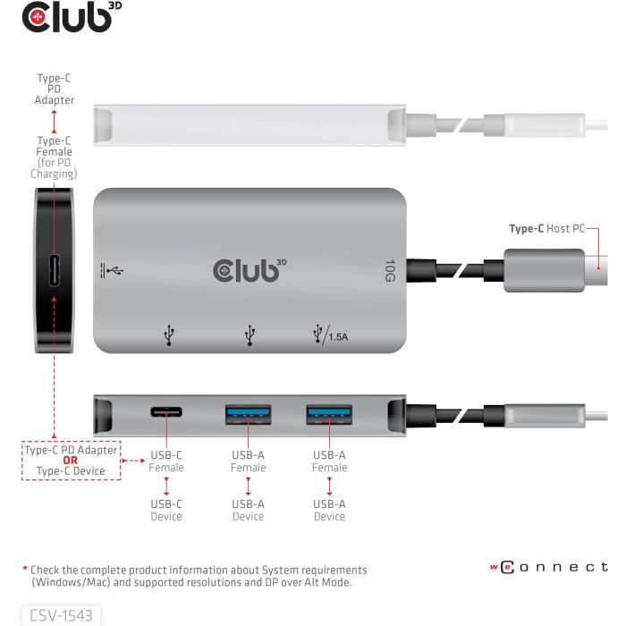 Club3D Adaptador USB 3.1 Tipo C a 2x USB-C + 2x USB-A Hub de Carga 4 Club3D Adaptador USB 3.1 Tipo C a 2x USB-C + 2x USB-A Hub de Carga 4
