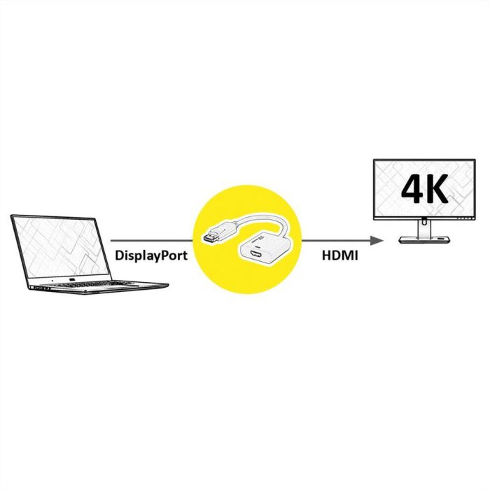 KABELADPT DP1.4-HDMI4K 4 KABELADPT DP1.4-HDMI4K 4