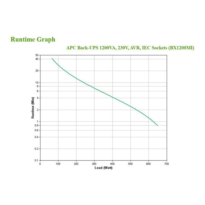 APC BX1200MI Sistema de Alimentación Ininterrumpida (UPS) Línea Interactiva 1.2 kVA 650 W 6 Salidas AC 7