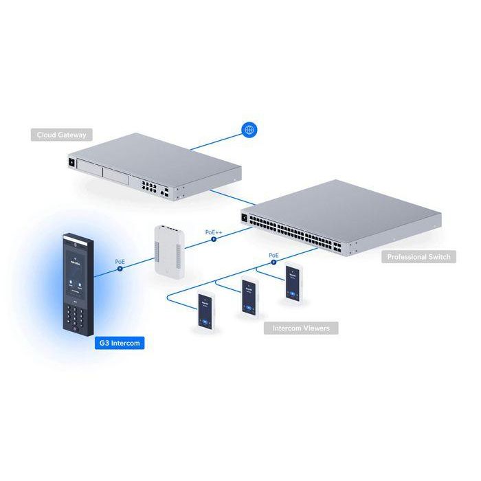 Ubiquiti Intercomunicador Terminal Interior/Exterior con Touch Pass, Apple Wallet y NFC para Gestión de Acceso 15