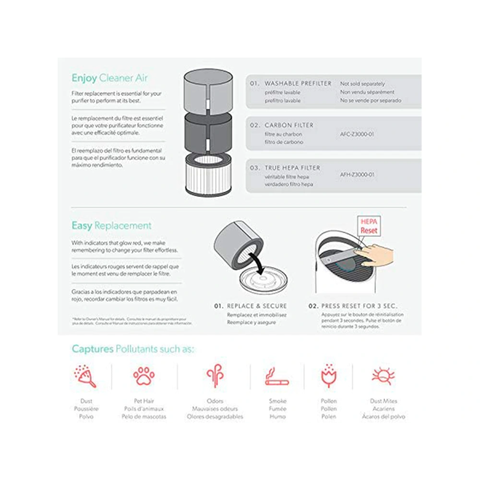 Leitz Filtro HEPA Z-3000 para Purificador de Aire Trusens 3 en 1 4