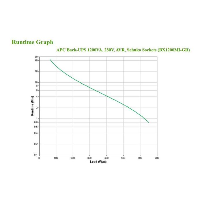 APC BX1200MI-GR Sistema de Alimentación Ininterrumpida (UPS) Línea Interactiva 1,2 kVA 650 W 4 Salidas AC 3 APC BX1200MI-GR Sistema de Alimentación Ininterrumpida (UPS) Línea Interactiva 1,2 kVA 650 W 4 Salidas AC 3