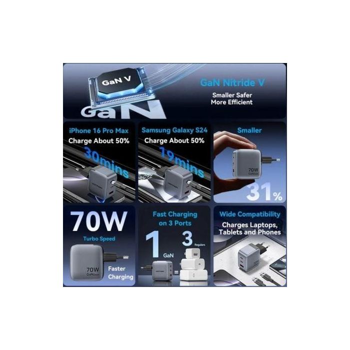 Cargador de Pared GaN Vention FEXH0-EU/ 2xUSB Tipo-C/ 1xUSB/ 70W 1 Cargador de Pared GaN Vention FEXH0-EU/ 2xUSB Tipo-C/ 1xUSB/ 70W 1