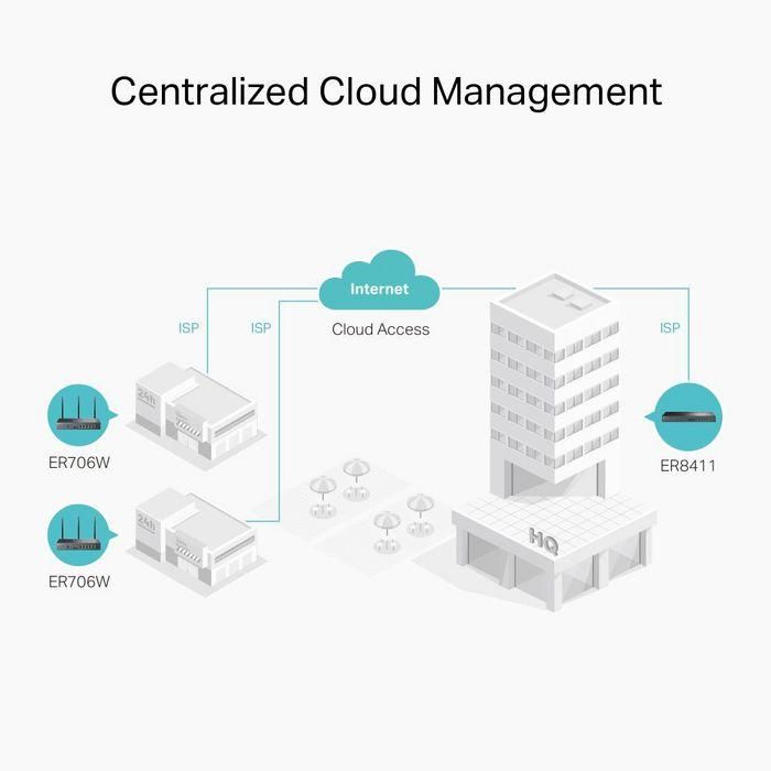 TP-LINK Router VPN Omada AX3000 Gigabit 13 TP-LINK Router VPN Omada AX3000 Gigabit 13