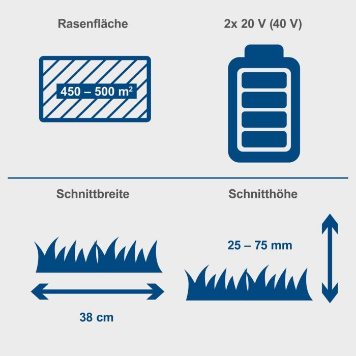 Cortacésped Scheppach 1 Cortacésped Scheppach 1