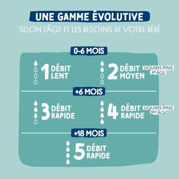 Dodie EB20 - Juego de 3 biberones de 270 ml con tetina plana, color rosa 5