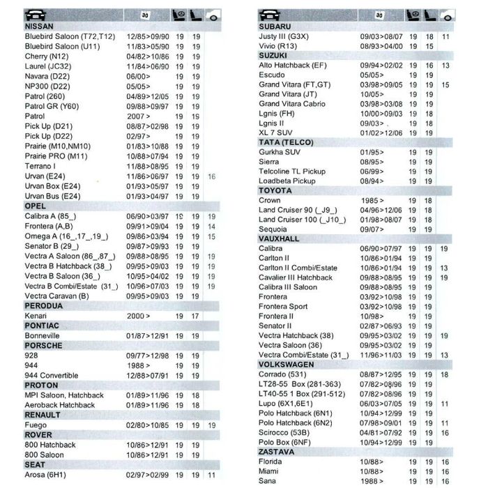 Pattex Silicona Re-new Cartucho Blanco Mate 280 ml para Sanitarios 2