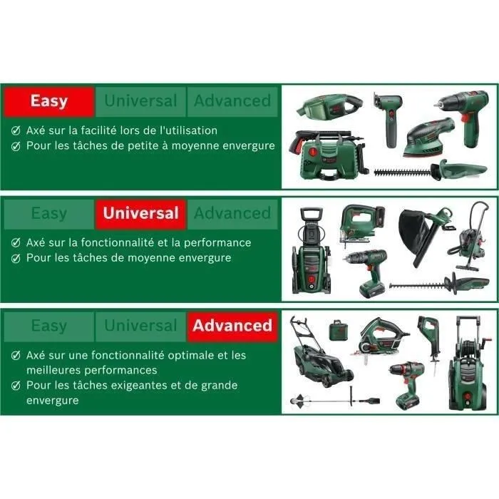 Bosch BOS4059952647401 Easyprune - Poda Inalámbrica 5 Bosch BOS4059952647401 Easyprune - Poda Inalámbrica 5