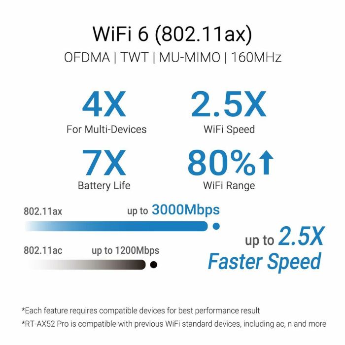 ASUS RT-AX52 Pro AX3000 90IG08T0-MO3H10 Router Inalámbrico Wi-Fi 6 Doble Banda Gigabit Negro 12 ASUS RT-AX52 Pro AX3000 90IG08T0-MO3H10 Router Inalámbrico Wi-Fi 6 Doble Banda Gigabit Negro 12