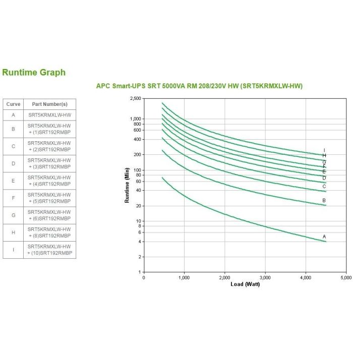 APC UPS SRT5KRMXLW-HW Doble Conversión Online 5000VA / 4500W Montaje en Rack 3U 9 APC UPS SRT5KRMXLW-HW Doble Conversión Online 5000VA / 4500W Montaje en Rack 3U 9
