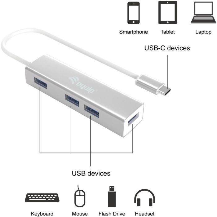 Hub Usb Tipo C Equip Life 3 Hub Usb Tipo C Equip Life 3