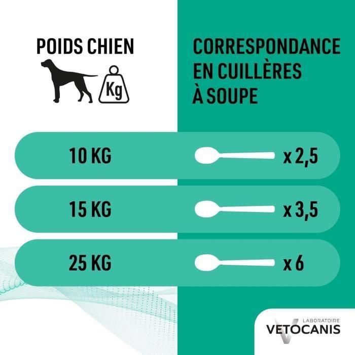 VETOCANIS Champú antipulgas y anti-garrapatas - para perros - 300 ml 2 VETOCANIS Champú antipulgas y anti-garrapatas - para perros - 300 ml 2