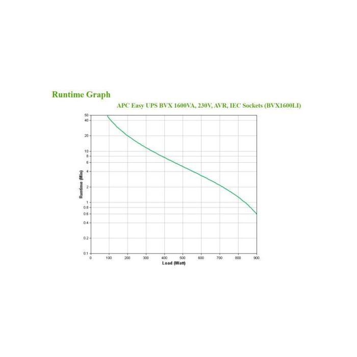 APC Easy UPS sistema de alimentación ininterrumpida (UPS) Línea interactiva 1,6 kVA 900 W 6 salidas AC 3