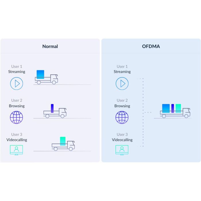 Amplificador Wifi D-Link Eagle Pro AI AX1500