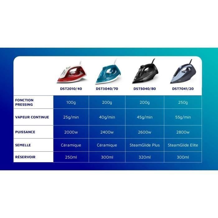 Philips Fer A Iron Series 5000 DST5040/80, 2600W, presionando 200 g/min, vapor continuo 45 g, negro 3 Philips Fer A Iron Series 5000 DST5040/80, 2600W, presionando 200 g/min, vapor continuo 45 g, negro 3