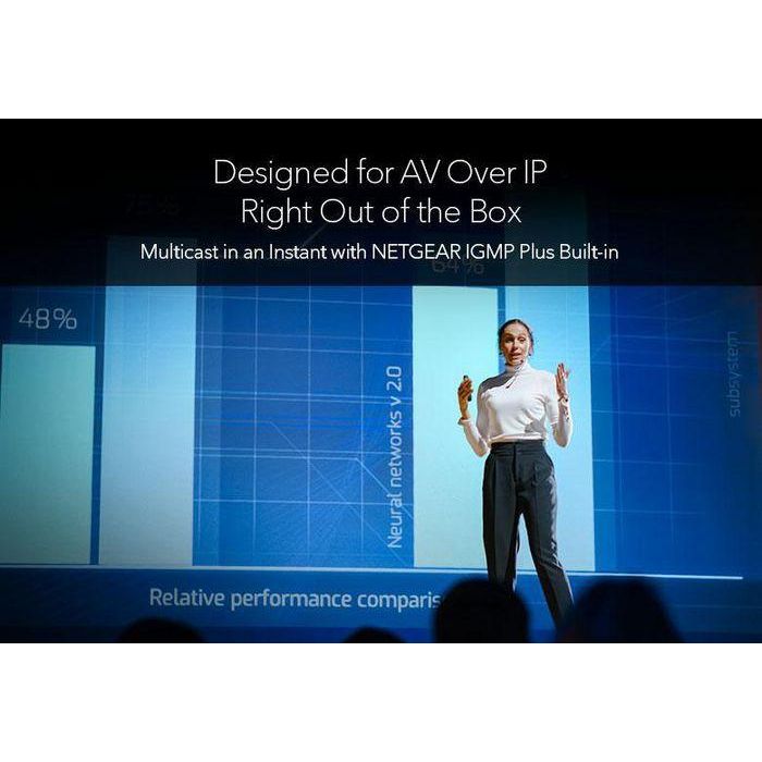 NETGEAR Gsm4352-100Nes Switch Gestionable Gigabit Ethernet 52 Puertos, 48 PoE+ (236W-1440W), 4xSFP+ para Redes Avanzadas 7