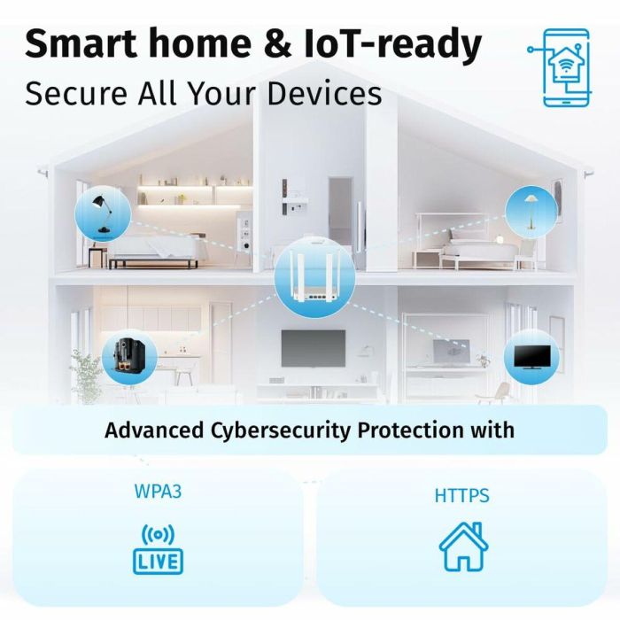 Router Keenetic KN-3810-01-EU Blanco USB RJ45 Ethernet LAN USB 3.2 Wi-Fi 6