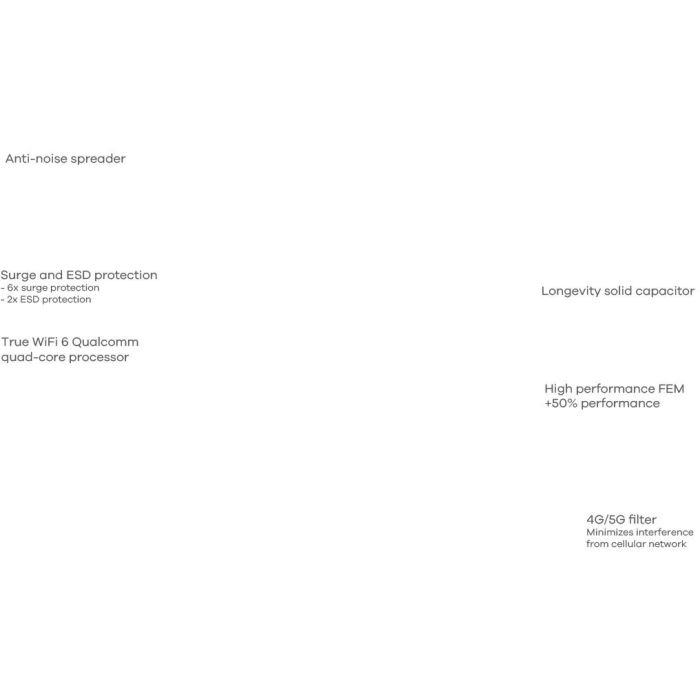 Zyxel NWA110AX WIFI6 AX1800 Punto de Acceso Wireless 1800 Mbps Dual Band Gigabit Ethernet PoE 6