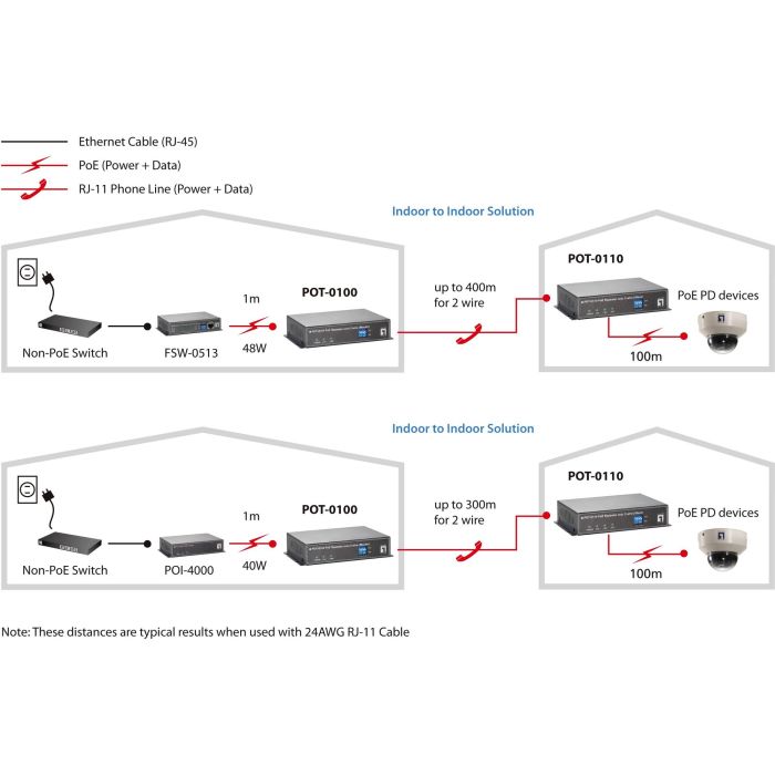 Repeater POT-0110 Outdoor via 2-Drath Slave PoE 4 Repeater POT-0110 Outdoor via 2-Drath Slave PoE 4