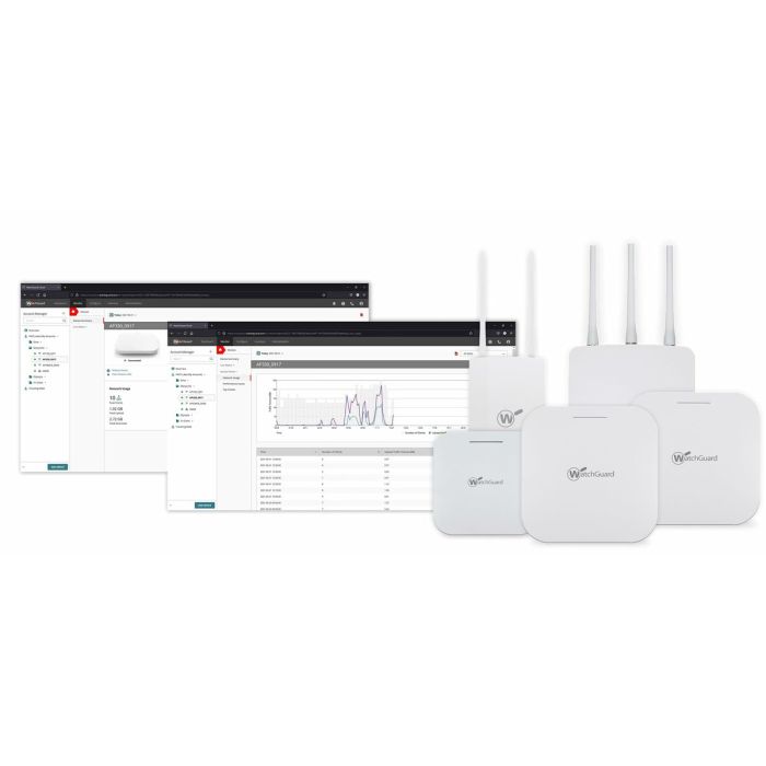 Firewall Watchguard AP332CR Blanco RJ45 PoE x 1 Wi-Fi 3 Firewall Watchguard AP332CR Blanco RJ45 PoE x 1 Wi-Fi 3