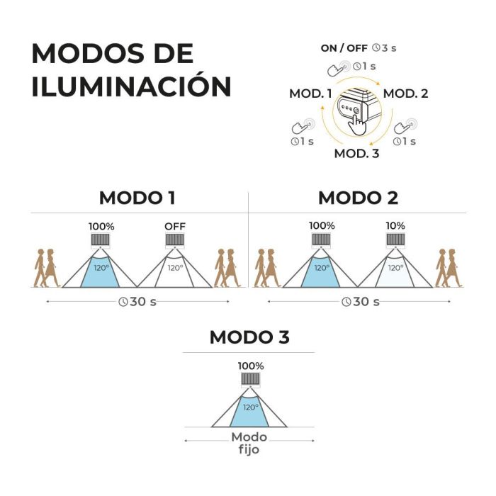 Edm Aplique Solar LED 6W 720lm 6.500K con Sensor Crepuscular y Movimiento, Luz Fría, Negro, IP65 7 Edm Aplique Solar LED 6W 720lm 6.500K con Sensor Crepuscular y Movimiento, Luz Fría, Negro, IP65 7