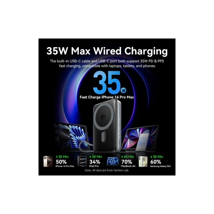 Powerbank 10000mAh Vention FKHH0/ 35W/ Wireless/ Gris/ Incluye Cable USB TIpo-C 2