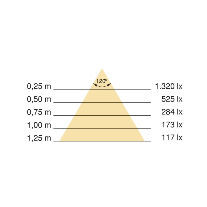 Emuca Kit de barra para armario Luxe, tira LED 4,5x8 Neonlynx V, sensor de movimiento RF Smart y convertidor Smart (24V DC), longitud 900mm, Luz blanca cálida 2.700K, Plástico y Aluminio, Pintado negro texturizado 13 Emuca Kit de barra para armario Luxe, tira LED 4,5x8 Neonlynx V, sensor de movimiento RF Smart y convertidor Smart (24V DC), longitud 900mm, Luz blanca cálida 2.700K, Plástico y Aluminio, Pintado negro texturizado 13