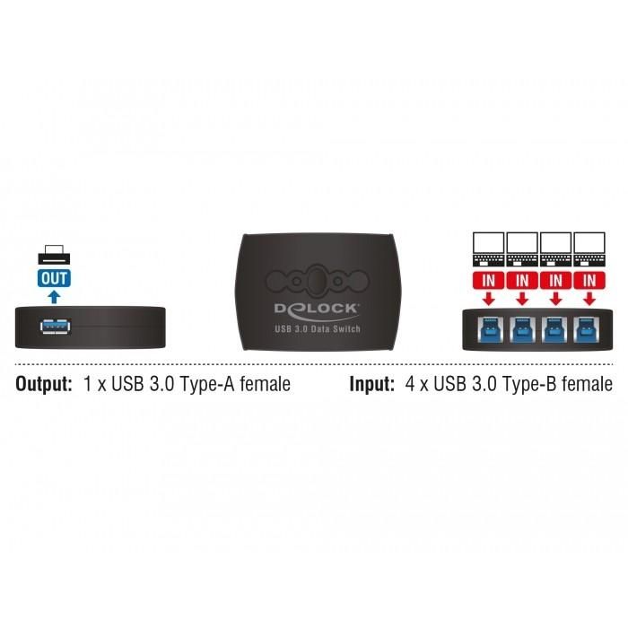 DELOCK USB 3.0 Sharing Switch 4 - 1 2