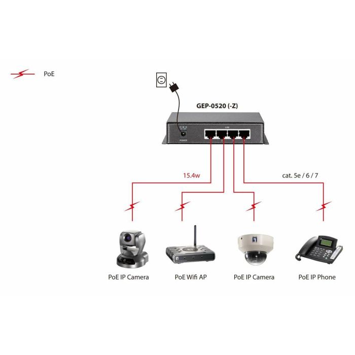 LevelOne GEP-0520 Switch Gigabit Ethernet 5 Puertos (4xPoE+) 61.6W, 10/100/1000, para Redes, Negro 2 LevelOne GEP-0520 Switch Gigabit Ethernet 5 Puertos (4xPoE+) 61.6W, 10/100/1000, para Redes, Negro 2