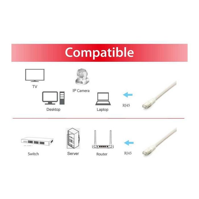 EQUIP 605617 Cable de Red Cat6A S/FTP LSZH, 0.5m, Conectores RJ45, Blanco 2