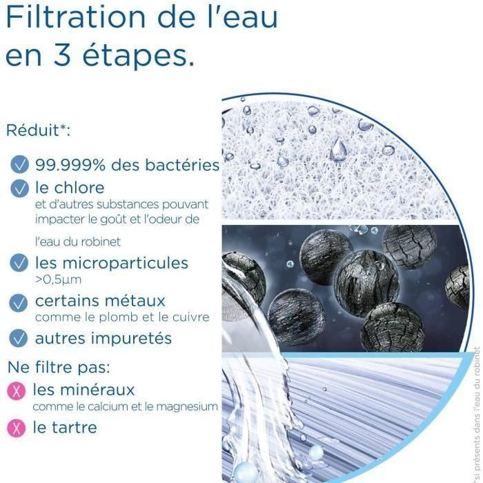 Sistema de filtración de agua - BRITA - Mypure SLIM V-MF - 2 presiones - Max 6,9 bar - 8000 L de agua filtrada / 12 meses 3 Sistema de filtración de agua - BRITA - Mypure SLIM V-MF - 2 presiones - Max 6,9 bar - 8000 L de agua filtrada / 12 meses 3