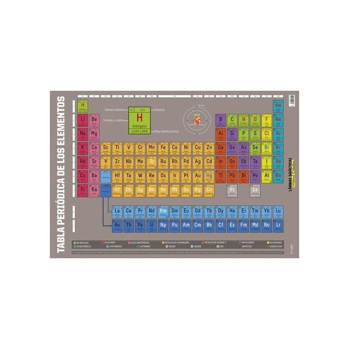 Lamina Escolar Erik Pvc 40X59,5 Didactica Tabla De Elementos
