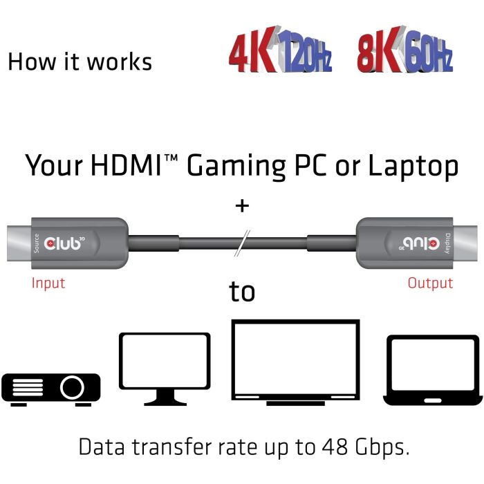 Club3D Cable HDMI 2.1 Activo Óptico A-A 8K60Hz UHD 20 Metros 4 Club3D Cable HDMI 2.1 Activo Óptico A-A 8K60Hz UHD 20 Metros 4