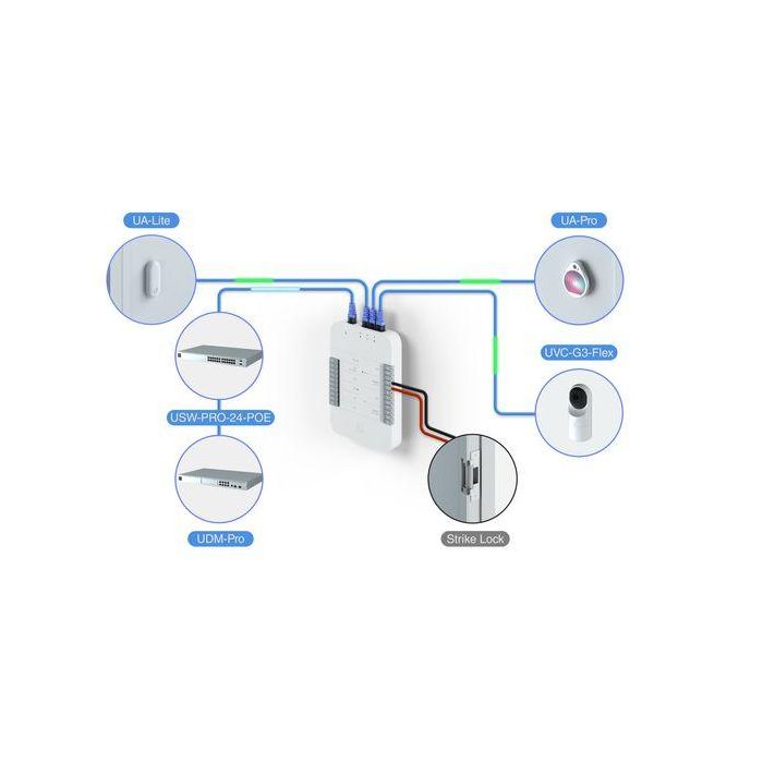 Ubiquiti AES-128, 85.6 x 53.98 x 0.84 mm 1 Ubiquiti AES-128, 85.6 x 53.98 x 0.84 mm 1
