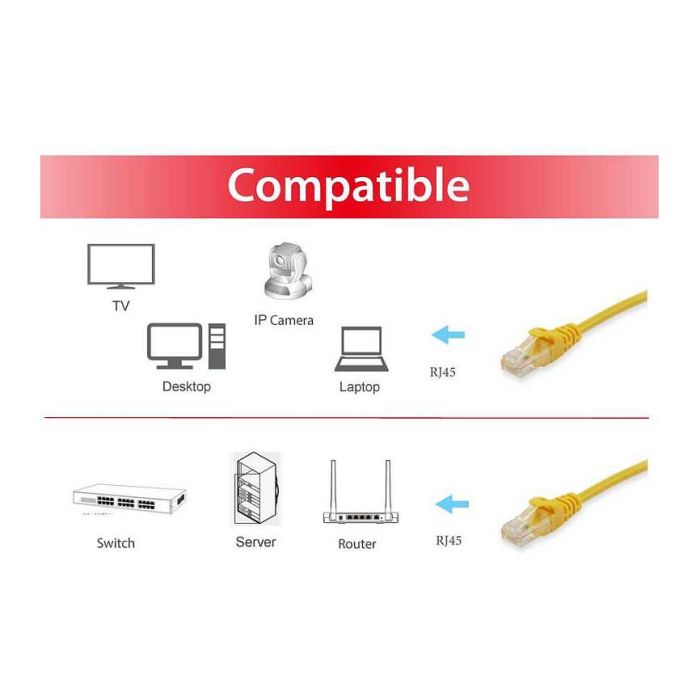 EQUIP 605560 Cable de Red Cat6 S/FTP LSZH de 1m, Doble Blindaje, Conectores RJ45, Color Amarillo 2