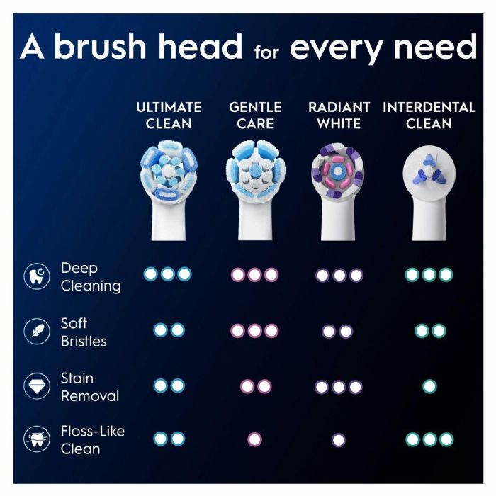 Oral-B ORA8700216778435 Recambios iO Ultimate Clean – Pack de 8 cabezales de cepillo de dientes eléctricos en blanco 4 Oral-B ORA8700216778435 Recambios iO Ultimate Clean – Pack de 8 cabezales de cepillo de dientes eléctricos en blanco 4