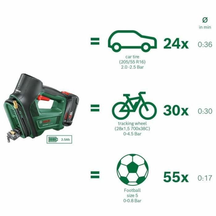 Compresor inalámbrico Bosch UniversalPump 18V 1