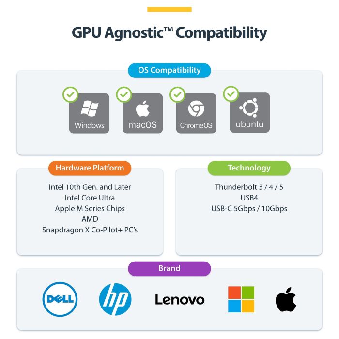 Hub USB Startech 116E-USBC-DOCK 3