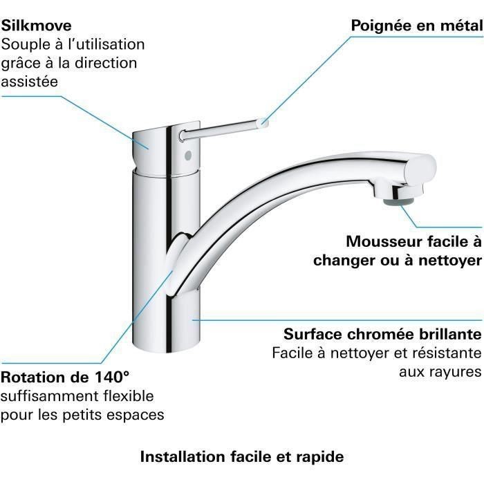Grohe Mezclador monomando de lavabo 3