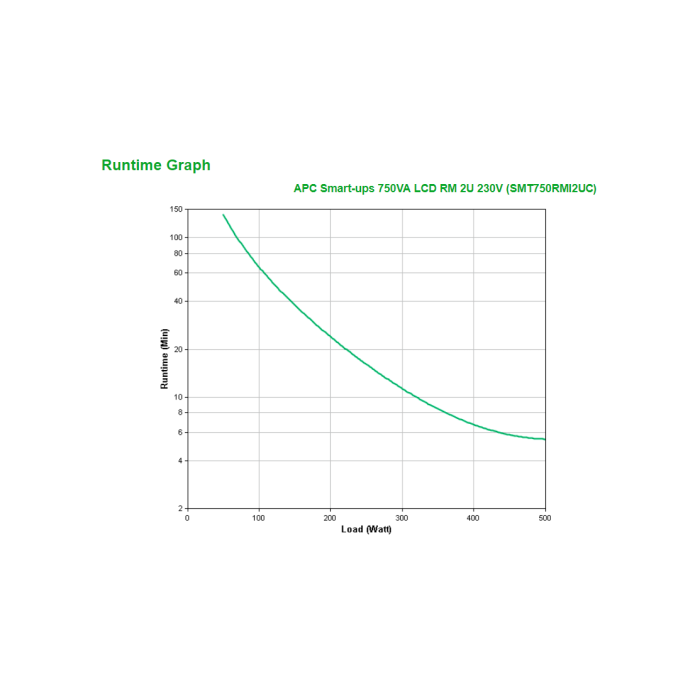 APC SMT750RMI2UC sistema de alimentación ininterrumpida (UPS) Línea interactiva 0,75 kVA 500 W 4 salidas AC 2