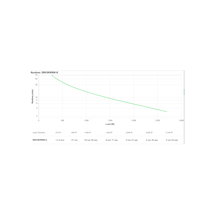 Apc Sistema de Alimentación Ininterrumpida (UPS) SRV3KRIRK-E 3 kVA 2700 W 4 Apc Sistema de Alimentación Ininterrumpida (UPS) SRV3KRIRK-E 3 kVA 2700 W 4