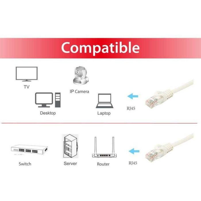 Equip Patchkabel Cat6A U/UTP 2xRJ45 15.00m weiß LSZH Polybeutel 2