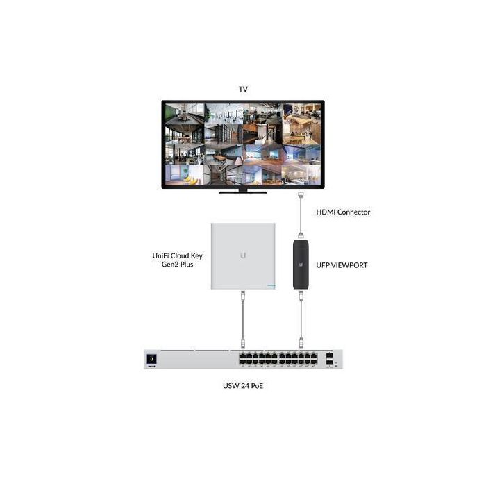 Ubiquiti UniFi Protect ViewPort PoE 7 Ubiquiti UniFi Protect ViewPort PoE 7