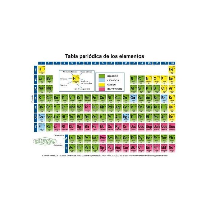 Tabla Periodica Pequeña 15 X 10,5Cm