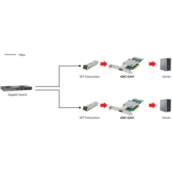 10-Gigabit SC Fiber PCIe Network Card 8x/1xSFP 1
