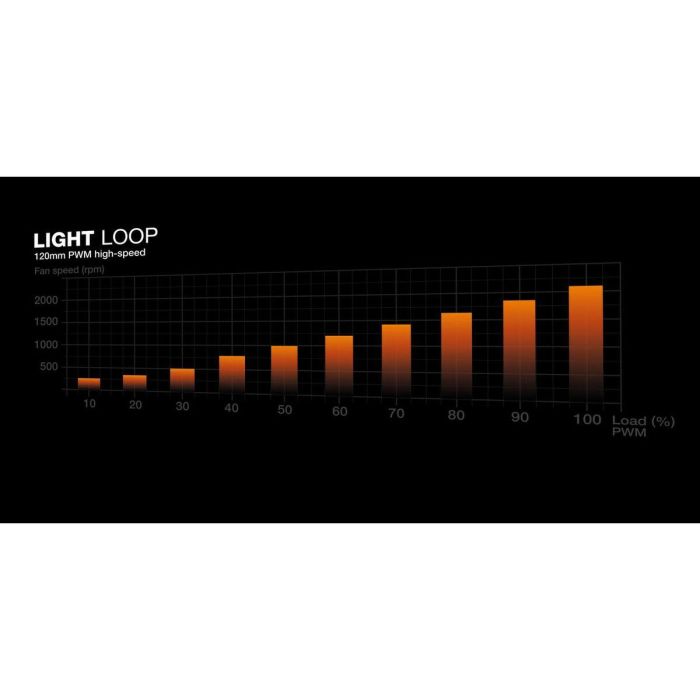 be quiet! LIGHT LOOP 360mm Refrigeración Líquida AIO ARGB Blanca para CPU Intel LGA1851/1700/1200 y AMD AM5/AM4 8