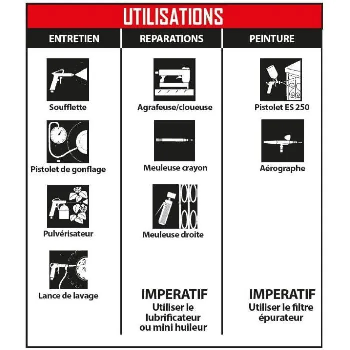 Mecafer Compresor Silencioso 24L 1Hp 8 Bar 79db