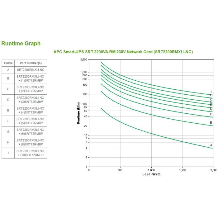 APC Smart-UPS SRT SRT2200RMXLI-NC 1980W 2200VA 2U Rack con Tarjeta de Red 2 APC Smart-UPS SRT SRT2200RMXLI-NC 1980W 2200VA 2U Rack con Tarjeta de Red 2