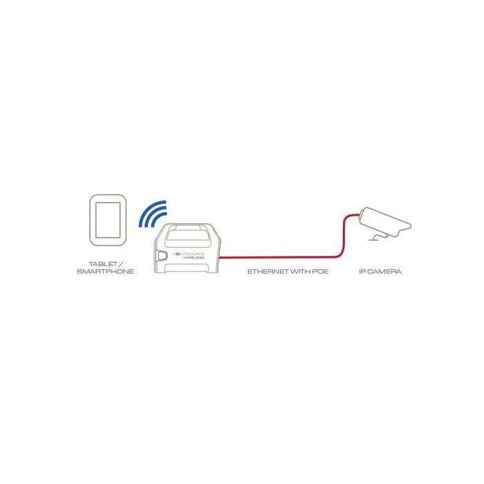 Veracity RJ45 x 2, USB, 10 BASE-T/100BASE-TX 1