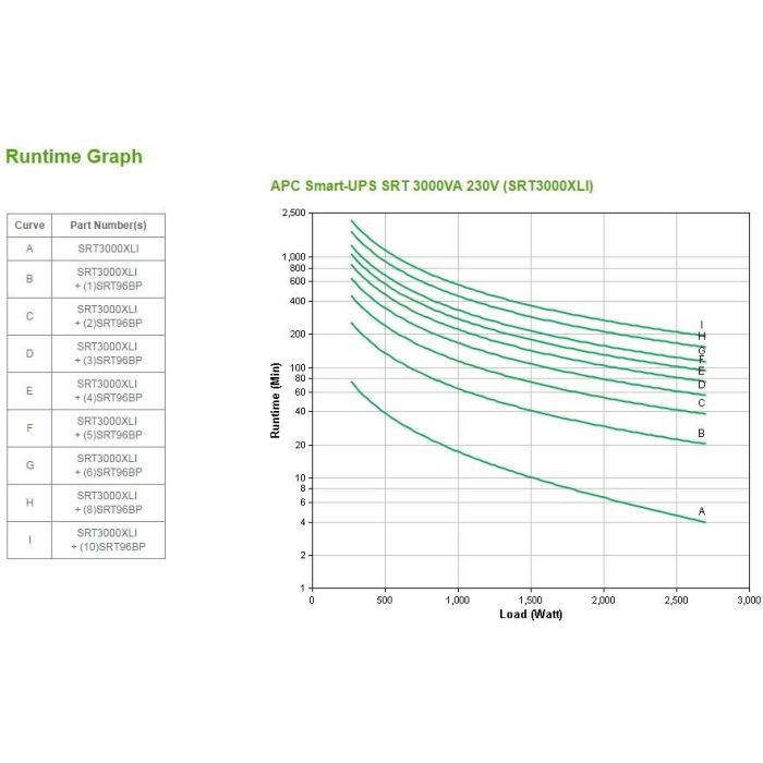 APC SRT3000XLI UPS Doble conversión 3 kVA 2700 W 10 salidas AC 1